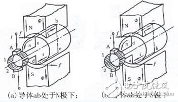 直流電機的工作原理及其組成結(jié)構(gòu)圖解