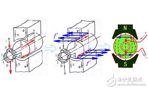 直流電機的工作原理及其組成結(jié)構(gòu)圖解