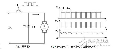 直流伺服電機速度控制單元解析，直流伺服電機的調(diào)速控制
