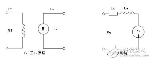 直流伺服電機速度控制單元解析，直流伺服電機的調(diào)速控制