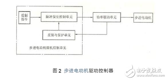 步進(jìn)電機(jī)驅(qū)動(dòng)電路解析，步進(jìn)電機(jī)驅(qū)動(dòng)電路原理圖、電路性能比較及電路實(shí)例