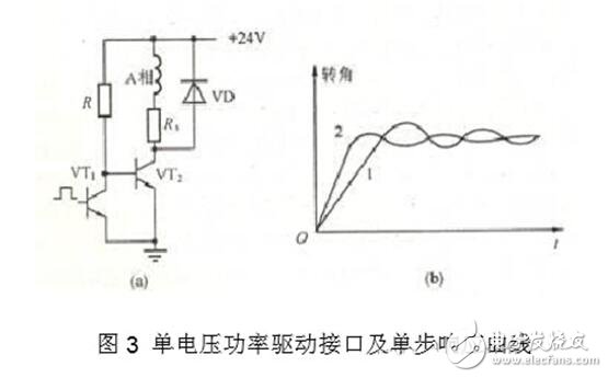 步進(jìn)電機(jī)驅(qū)動(dòng)電路解析，步進(jìn)電機(jī)驅(qū)動(dòng)電路原理圖、電路性能比較及電路實(shí)例