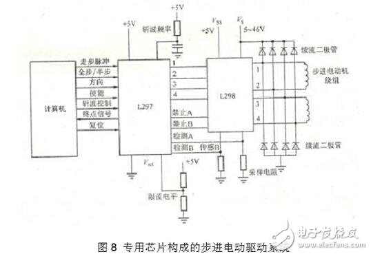 步進(jìn)電機(jī)驅(qū)動(dòng)電路解析，步進(jìn)電機(jī)驅(qū)動(dòng)電路原理圖、電路性能比較及電路實(shí)例