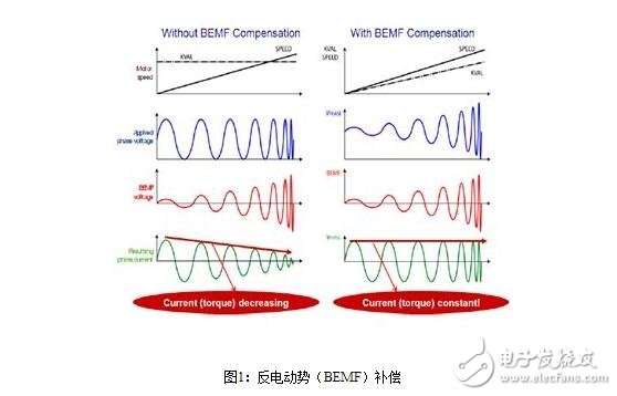 步進電機的控制系統設計，步進電機的開環(huán)控制解析