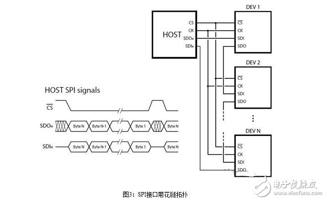 步進電機的控制系統設計，步進電機的開環(huán)控制解析