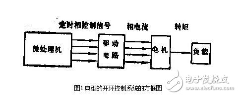 步進電機的控制系統設計，步進電機的開環(huán)控制解析