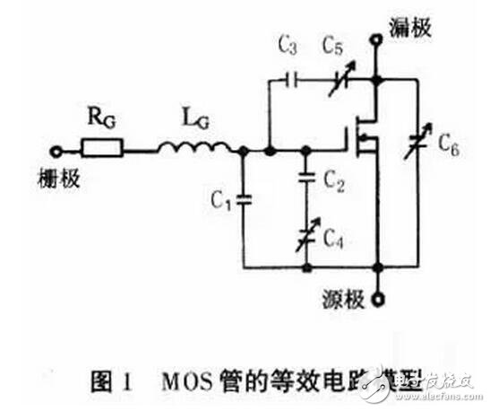 MOS管的驅(qū)動對其工作效果起著決定性的作用。設(shè)計師既要考慮減少開關(guān)損耗，又要求驅(qū)動波形較好即振蕩小、過沖小、EMI小。這兩方面往往是互相矛盾的，需要尋求一個平衡點，即驅(qū)動電路的優(yōu)化設(shè)計。驅(qū)動電路的優(yōu)化設(shè)計包含兩部分內(nèi)容：一是最優(yōu)的驅(qū)動電流、電壓的波形；二是最優(yōu)的驅(qū)動電壓、電流的大小。在進行驅(qū)動電路優(yōu)化設(shè)計之前，必須先清楚MOS管的模型、MOS管的開關(guān)過程、MOS管的柵極電荷以及MOS管的輸入輸出電容、跨接電容、等效電容等參數(shù)對驅(qū)動的影響。