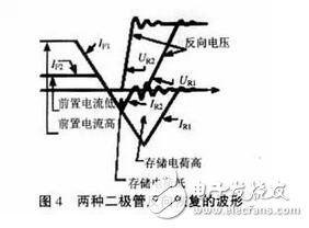 MOS管的驅(qū)動對其工作效果起著決定性的作用。設(shè)計師既要考慮減少開關(guān)損耗，又要求驅(qū)動波形較好即振蕩小、過沖小、EMI小。這兩方面往往是互相矛盾的，需要尋求一個平衡點，即驅(qū)動電路的優(yōu)化設(shè)計。驅(qū)動電路的優(yōu)化設(shè)計包含兩部分內(nèi)容：一是最優(yōu)的驅(qū)動電流、電壓的波形；二是最優(yōu)的驅(qū)動電壓、電流的大小。在進行驅(qū)動電路優(yōu)化設(shè)計之前，必須先清楚MOS管的模型、MOS管的開關(guān)過程、MOS管的柵極電荷以及MOS管的輸入輸出電容、跨接電容、等效電容等參數(shù)對驅(qū)動的影響。