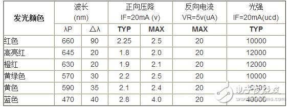 精細薄膜電阻的技術(shù)開展代表了能夠被大量商用的精細電阻技術(shù)，也是目前最盛行的精細電阻技術(shù)。經(jīng)過長時間多層的膜層堆積，高精細的調(diào)阻和后期的挑選，最優(yōu)的精細薄膜電阻能夠到達±2ppm/°C的溫漂和±0.01%的精度，以及很好的長期穩(wěn)定性。