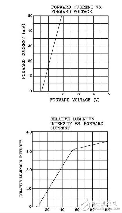 精細薄膜電阻的技術(shù)開展代表了能夠被大量商用的精細電阻技術(shù)，也是目前最盛行的精細電阻技術(shù)。經(jīng)過長時間多層的膜層堆積，高精細的調(diào)阻和后期的挑選，最優(yōu)的精細薄膜電阻能夠到達±2ppm/°C的溫漂和±0.01%的精度，以及很好的長期穩(wěn)定性。