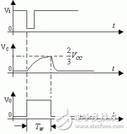 555定時器的應(yīng)用與電路圖詳解