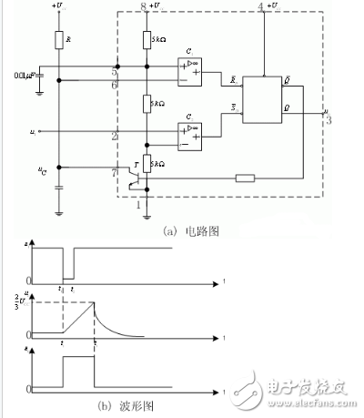 由555定時器組成的單穩(wěn)態(tài)觸發(fā)器詳解