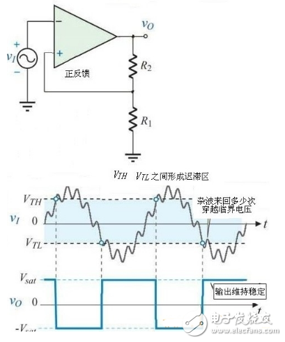 什么是觸發(fā)器，施密特觸發(fā)器工作原理與電路圖詳解