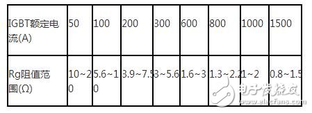 　　正弦交流電電路中電阻有何作用？