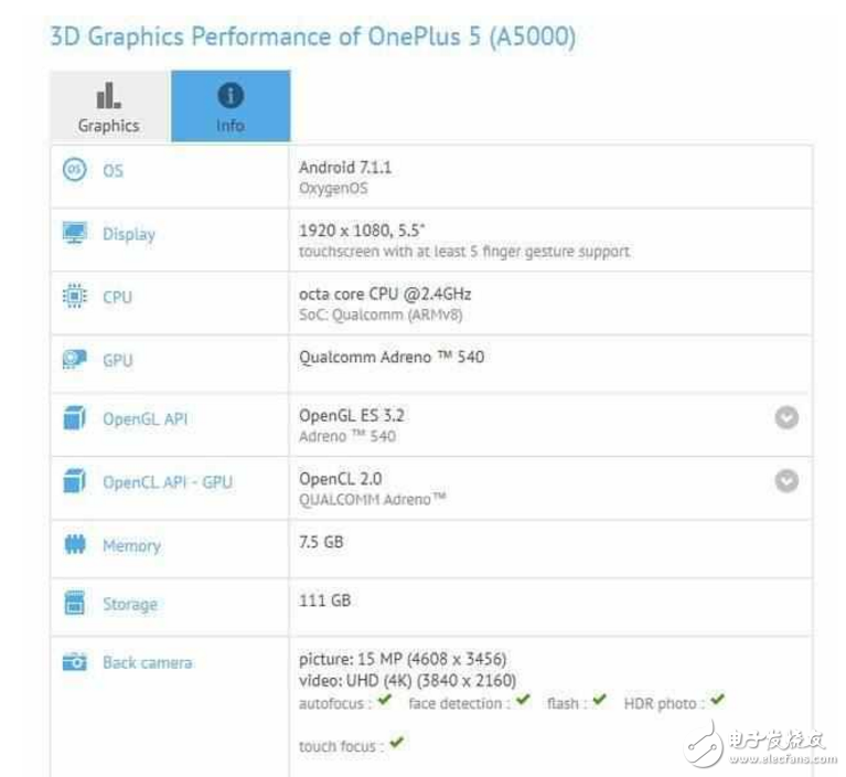 一加5什么時候上市?最新消息:一加5旗艦即將發(fā)布,真機被吐槽神似oppor11、iphone7 plus,劉作虎暗示摸完再說話!