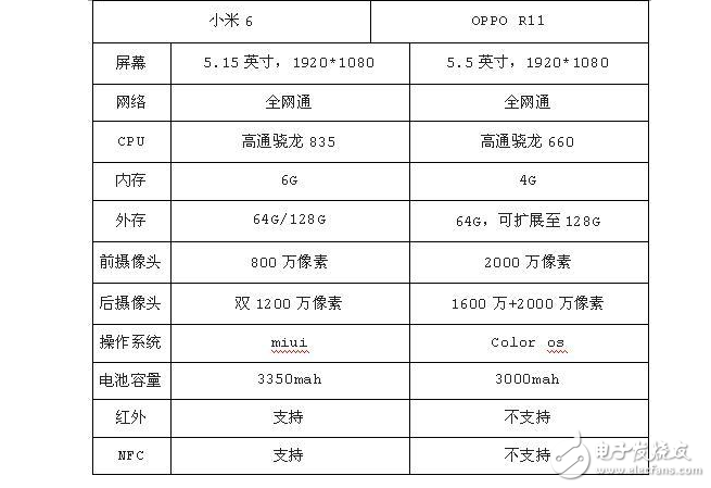 國產(chǎn)最熱門手小米6與OPPO R11，告訴你誰最適合入手