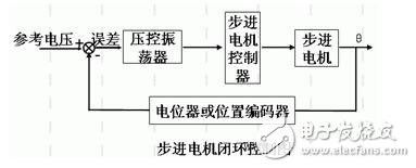 步進(jìn)電機(jī)的技術(shù)參數(shù)、控制及其應(yīng)用