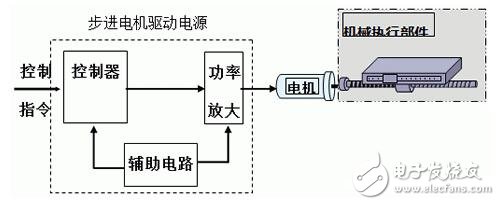 步進(jìn)電機(jī)的技術(shù)參數(shù)、控制及其應(yīng)用