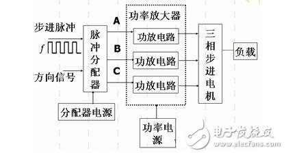 步進(jìn)電機(jī)的技術(shù)參數(shù)、控制及其應(yīng)用