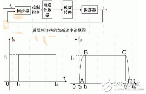 步進(jìn)電機(jī)的技術(shù)參數(shù)、控制及其應(yīng)用