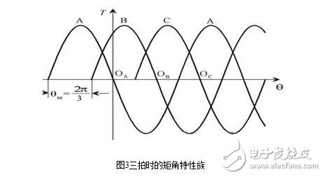 步進(jìn)電機(jī)的硬件電路設(shè)計，步進(jìn)電機(jī)驅(qū)動原理及方法