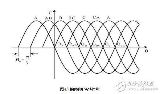 步進(jìn)電機(jī)的硬件電路設(shè)計，步進(jìn)電機(jī)驅(qū)動原理及方法
