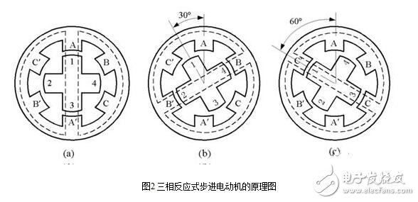 步進(jìn)電機(jī)的硬件電路設(shè)計，步進(jìn)電機(jī)驅(qū)動原理及方法
