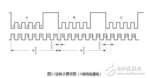 步進(jìn)電機(jī)的硬件電路設(shè)計，步進(jìn)電機(jī)驅(qū)動原理及方法