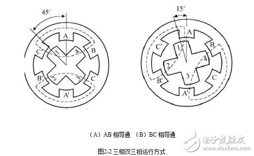 步進(jìn)電機(jī)的硬件電路設(shè)計，步進(jìn)電機(jī)驅(qū)動原理及方法