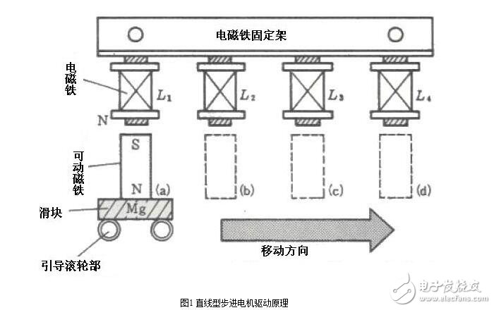 步進(jìn)電機(jī)的硬件電路設(shè)計，步進(jìn)電機(jī)驅(qū)動原理及方法