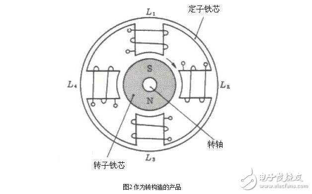 步進(jìn)電機(jī)的硬件電路設(shè)計，步進(jìn)電機(jī)驅(qū)動原理及方法