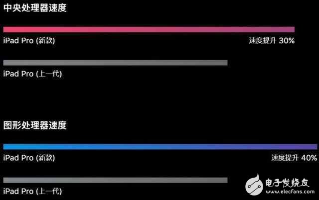 據(jù)稱iPhone8搭載的處理器將在A10X處理器進一步提升，吊打驍龍835有木有！