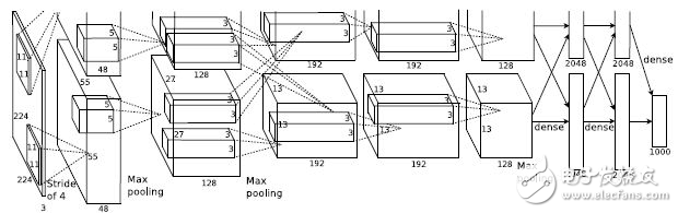 CNN對全自動(dòng)駕駛的影響_詳說卷積神經(jīng)網(wǎng)絡(luò)前世今生