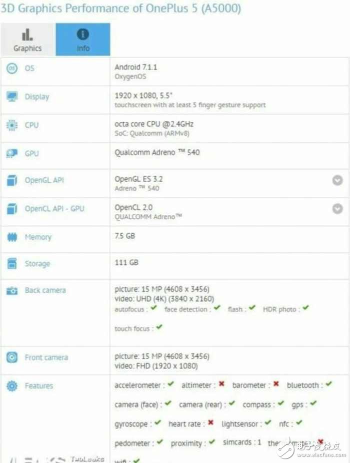 遙想6月旗艦，小米6火了兩月，OPPOR11廣告滿天飛，一加5又來拆臺了！