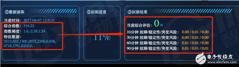 MAIRS人工智能服務(wù)助推工業(yè)物聯(lián)網(wǎng)