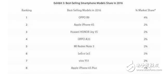 OPPOR11評測：OPPO R11真機上手，最強OPPO旗艦手機！前后2000萬像素雙攝到底什么體驗？