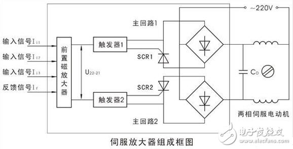伺服放大器的原理圖解，伺服放大器原理圖、參數(shù)要求及其輸出電流的計(jì)算