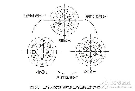 步進電機開環(huán)伺服系統(tǒng)解析，開環(huán)步進伺服系統(tǒng)的工作原理
