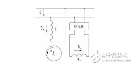 交流伺服電動(dòng)機(jī)解析，交流伺服電動(dòng)機(jī)的基本類型、控制方式及其特點(diǎn)