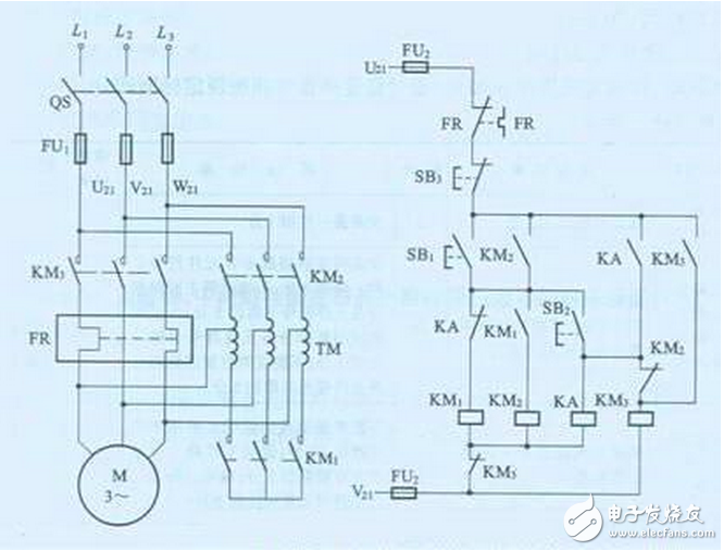 線路分析：電機(jī)啟動(dòng)時(shí)，按下啟動(dòng)按鈕SB1，接觸器KM1線圈得電，KM1吸合，KM1的常開接點(diǎn)閉合，使KM2線圈得電，KM2的常開接點(diǎn)自鎖，使KM1、KM2能夠自保持，同時(shí)，KM2的常閉接點(diǎn)打開，使KM3被閉鎖，即不允許KM3線圈得電。