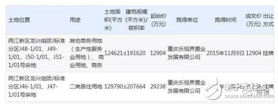 樂(lè)視最新消息：降價(jià)促銷(xiāo)+40億售世茂廣場(chǎng)+4.2億地皮撂荒+樂(lè)視員工求職難