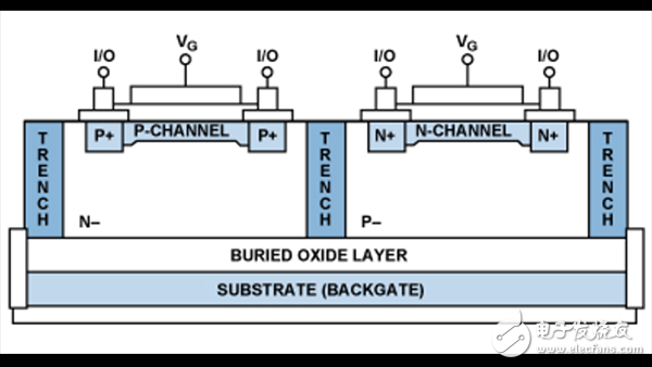 模擬開(kāi)關(guān)和多路復(fù)用器設(shè)計(jì)到惡劣環(huán)境下面臨的挑戰(zhàn)及解決方案