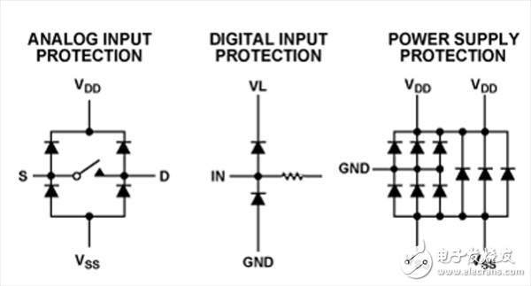 模擬開(kāi)關(guān)和多路復(fù)用器設(shè)計(jì)到惡劣環(huán)境下面臨的挑戰(zhàn)及解決方案
