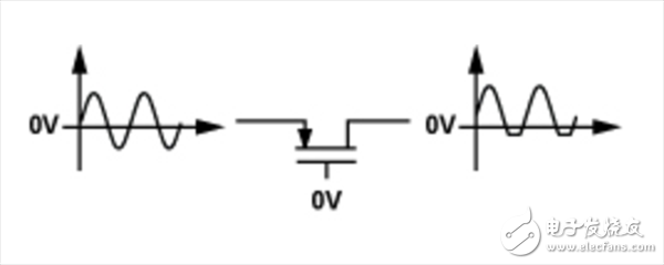 模擬開(kāi)關(guān)和多路復(fù)用器設(shè)計(jì)到惡劣環(huán)境下面臨的挑戰(zhàn)及解決方案