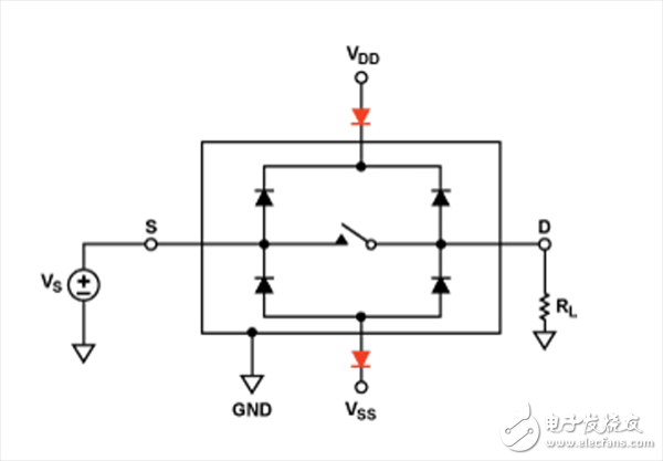 模擬開(kāi)關(guān)和多路復(fù)用器設(shè)計(jì)到惡劣環(huán)境下面臨的挑戰(zhàn)及解決方案