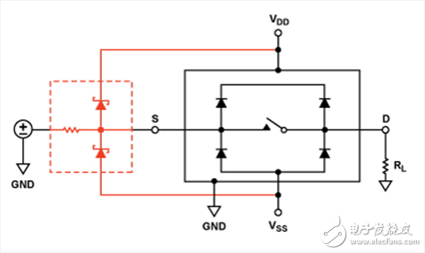 模擬開(kāi)關(guān)和多路復(fù)用器設(shè)計(jì)到惡劣環(huán)境下面臨的挑戰(zhàn)及解決方案