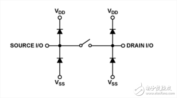 模擬開(kāi)關(guān)和多路復(fù)用器設(shè)計(jì)到惡劣環(huán)境下面臨的挑戰(zhàn)及解決方案