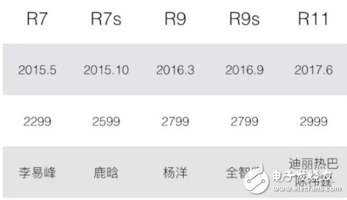 OPPO R11真機(jī)評(píng)測(cè)：平凡年輕的你也能擁有最時(shí)尚潮流的青春
