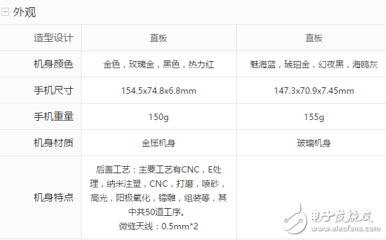 榮耀9與OPPOR11對比評測：華為榮耀9、OPPOR11前后腳發(fā)布的時間，女神的首選到底該買誰？