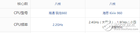 榮耀9與OPPOR11對比評測：華為榮耀9、OPPOR11前后腳發(fā)布的時間，女神的首選到底該買誰？